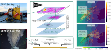 Robotic Expeditionary Science